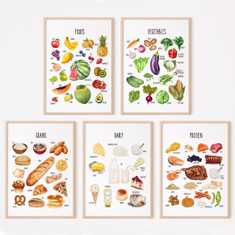 Kids Food Groups Educational P - Nutrition & Fitness Hub 评论和价格