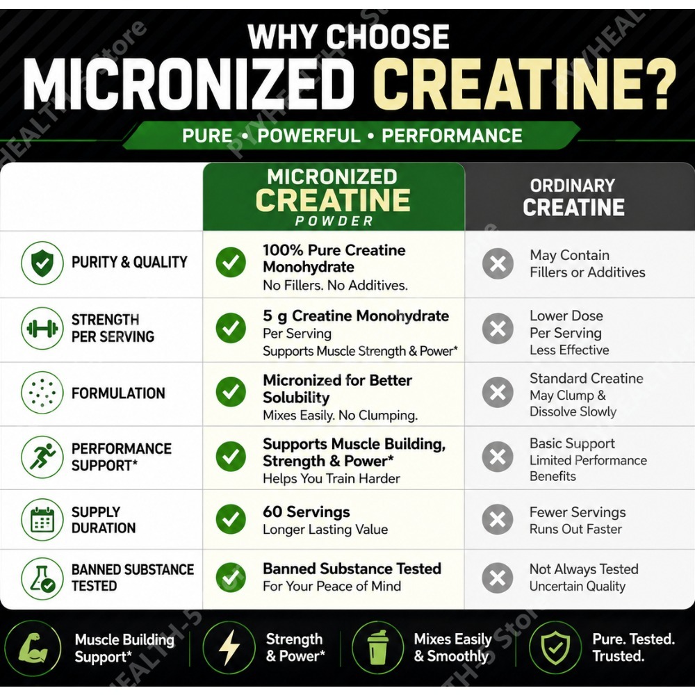 Creatine Monohydrate Powder Un - Creatine Monohydrate Powder 评论和价格